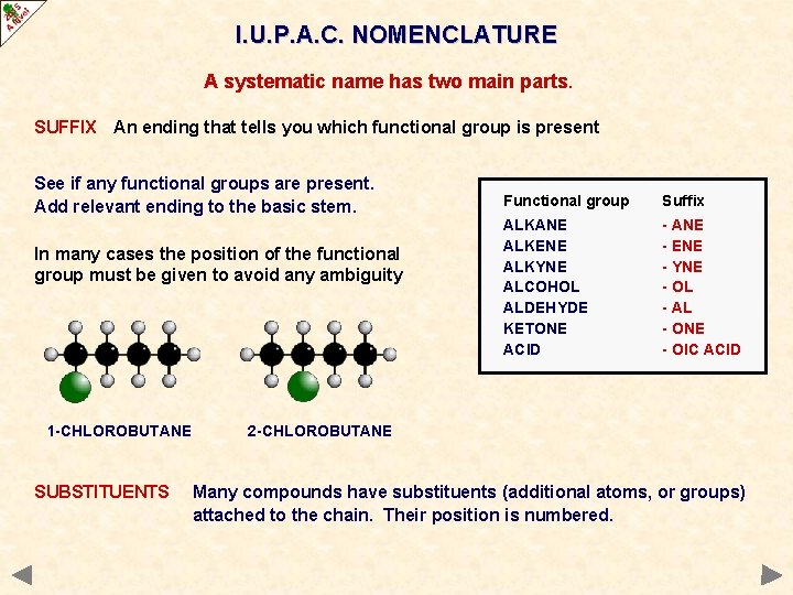 I. U. P. A. C. NOMENCLATURE A systematic name has two main parts. SUFFIX