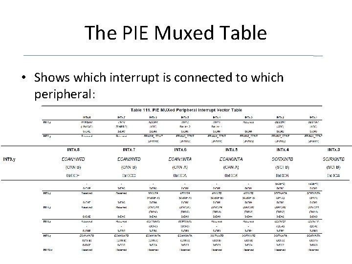 The PIE Muxed Table • Shows which interrupt is connected to which peripheral: 