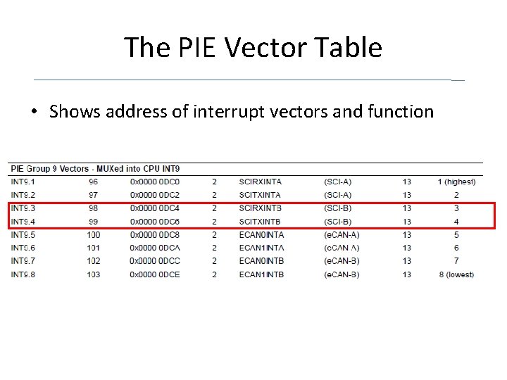 The PIE Vector Table • Shows address of interrupt vectors and function 