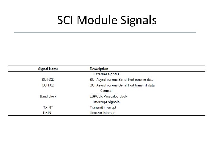 SCI Module Signals 