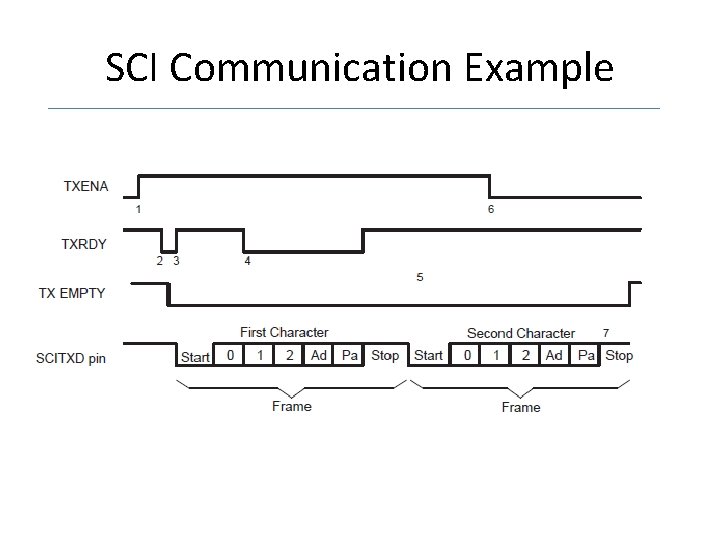 SCI Communication Example 