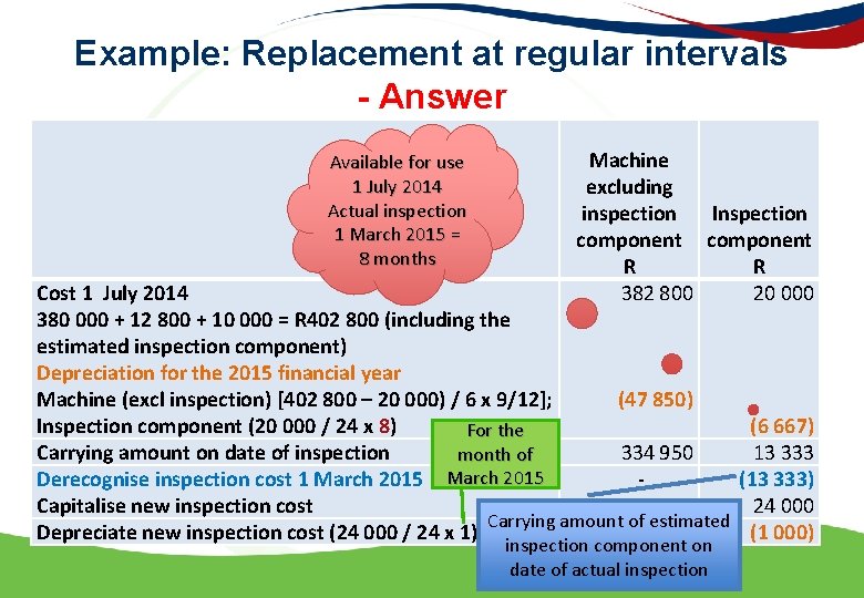 Example: Replacement at regular intervals - Answer Available for use 1 July 2014 Actual