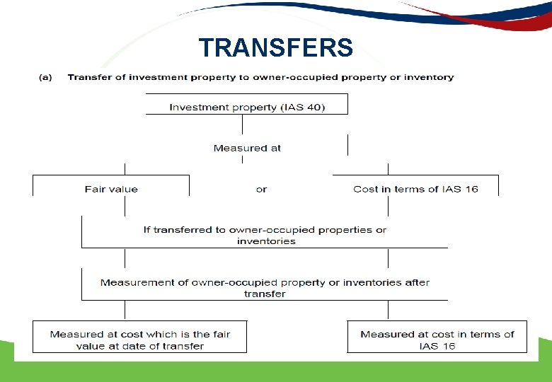 TRANSFERS 