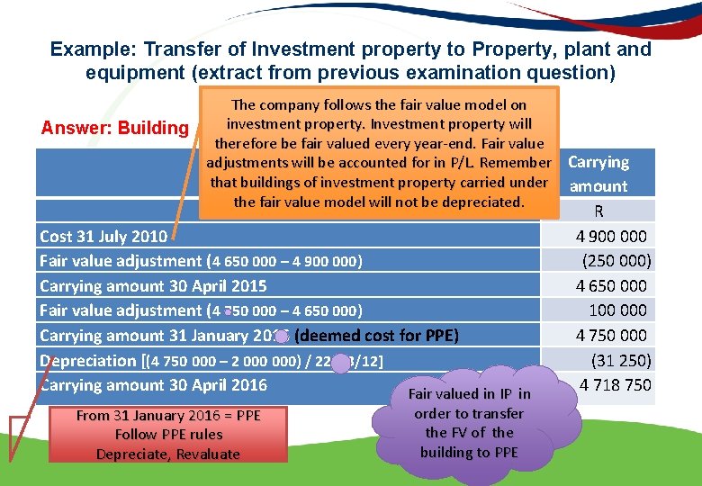 Example: Transfer of Investment property to Property, plant and equipment (extract from previous examination