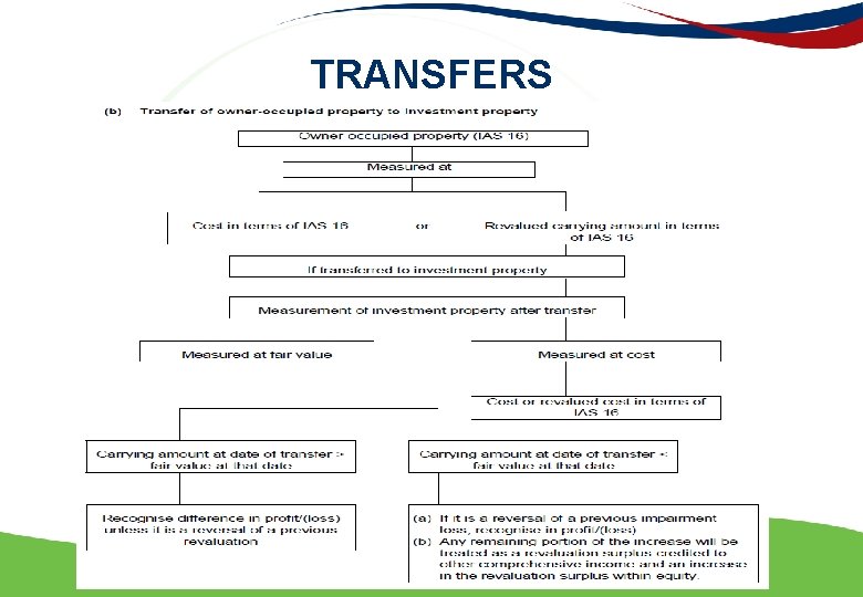 TRANSFERS 