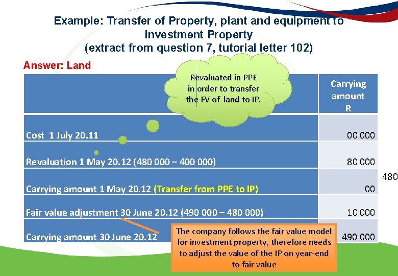 Example: Transfer of Property, plant and equipment to Investment Property (extract from question 7,