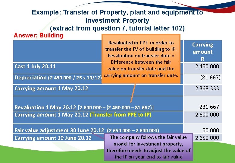 Example: Transfer of Property, plant and equipment to Investment Property (extract from question 7,