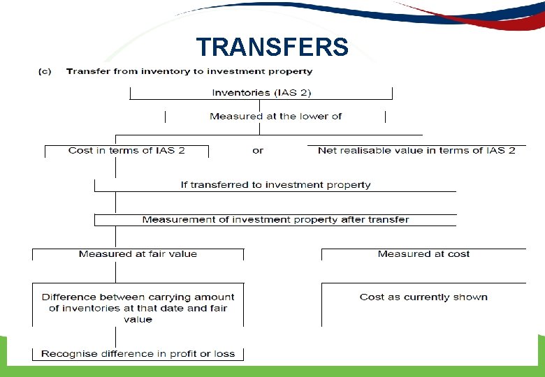 TRANSFERS 