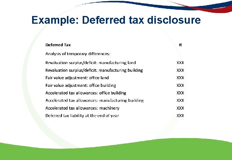 Example: Deferred tax disclosure 