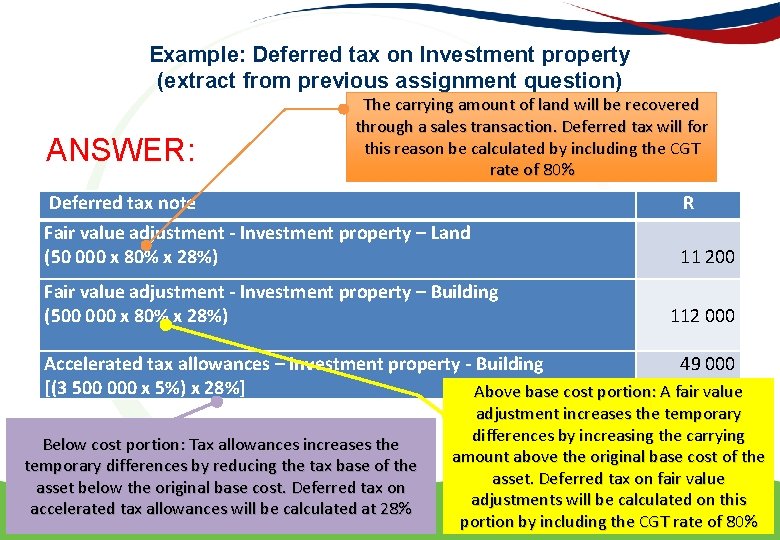 Example: Deferred tax on Investment property (extract from previous assignment question) ANSWER: The carrying