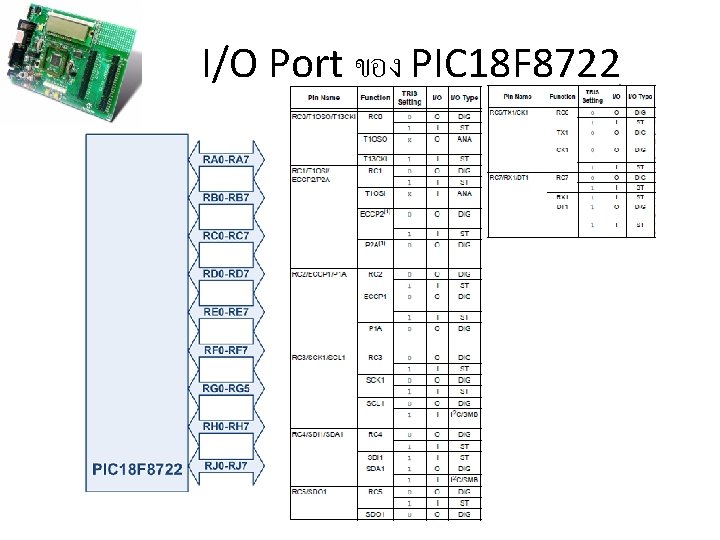 I/O Port ของ PIC 18 F 8722 