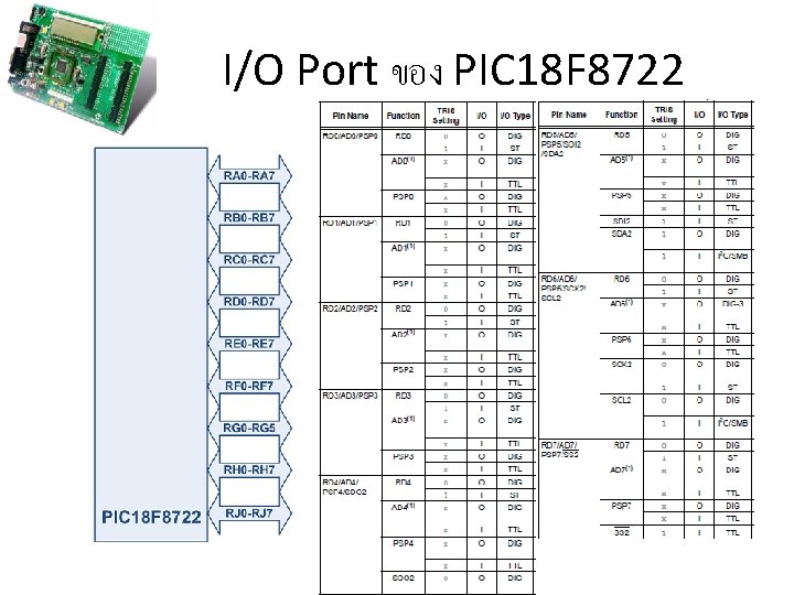 I/O Port ของ PIC 18 F 8722 