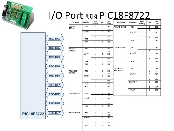 I/O Port ของ PIC 18 F 8722 