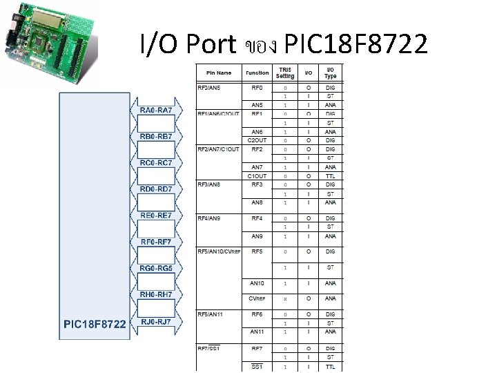 I/O Port ของ PIC 18 F 8722 