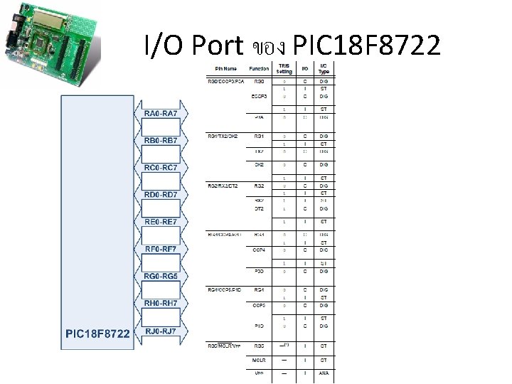 I/O Port ของ PIC 18 F 8722 