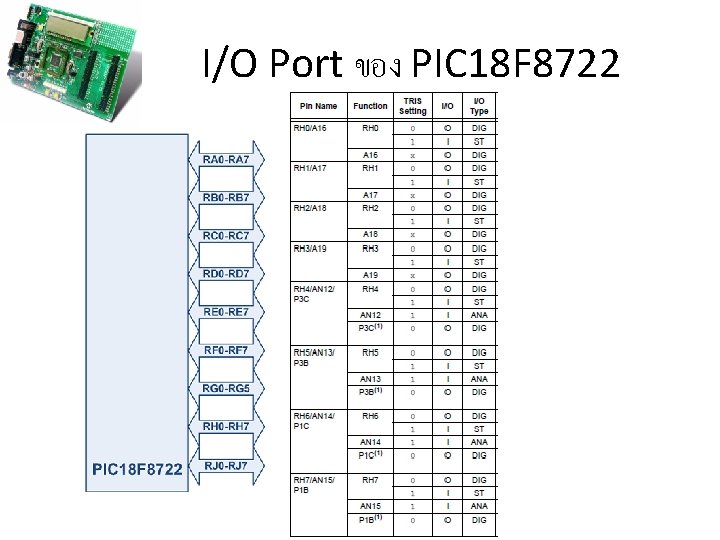 I/O Port ของ PIC 18 F 8722 