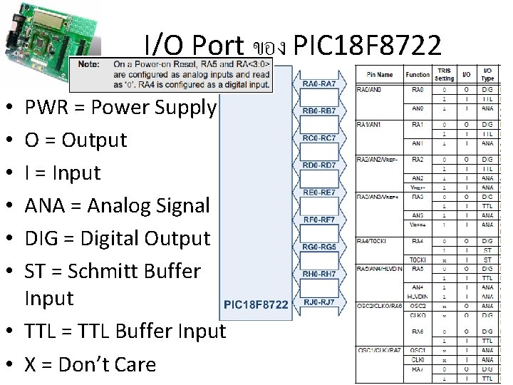 I/O Port ของ PIC 18 F 8722 PWR = Power Supply O = Output