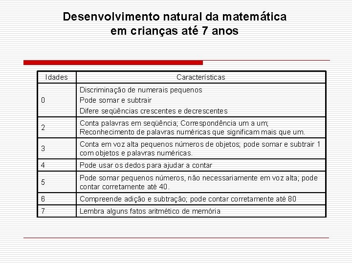 Desenvolvimento natural da matemática em crianças até 7 anos Idades Características 0 Discriminação de