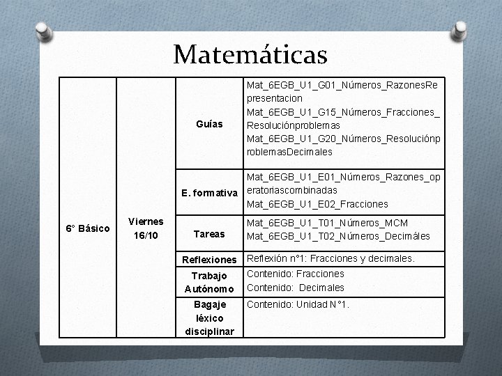 Matemáticas Guías 6° Básico Viernes 16/10 Mat_6 EGB_U 1_G 01_Números_Razones. Re presentacion Mat_6 EGB_U