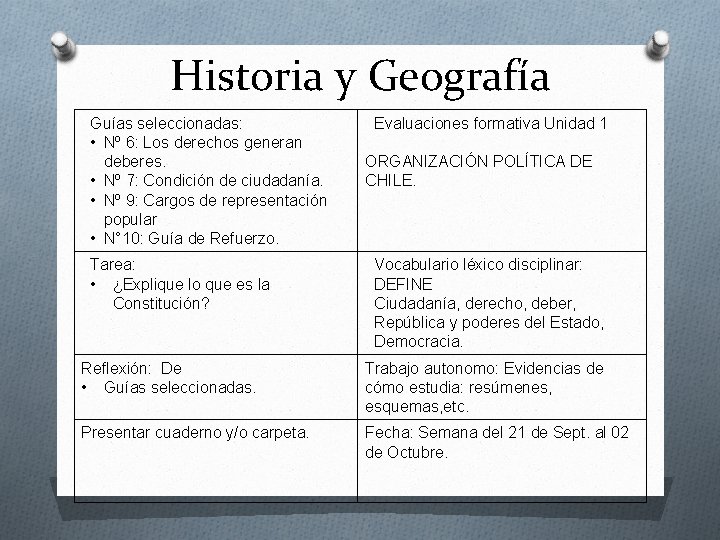 Historia y Geografía Guías seleccionadas: • Nº 6: Los derechos generan deberes. • Nº