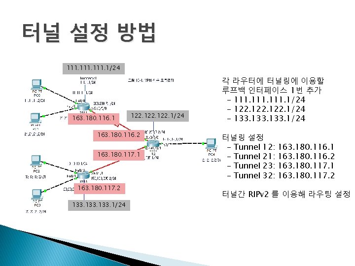 터널 설정 방법 111. 1/24 163. 180. 116. 1 122. 1/24 163. 180. 116.