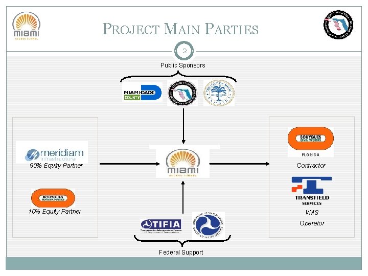 PROJECT MAIN PARTIES 2 Public Sponsors 90% Equity Partner Contractor 10% Equity Partner VMS