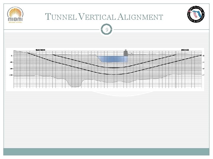 TUNNEL VERTICAL ALIGNMENT 9 