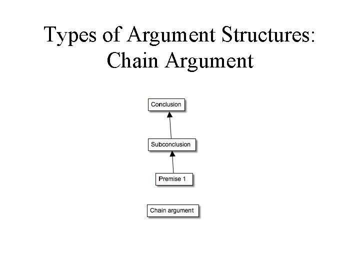 Types of Argument Structures: Chain Argument 