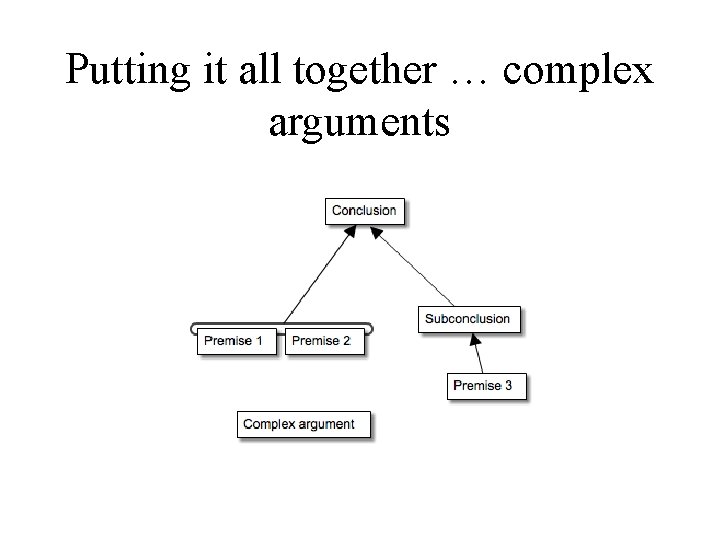 Putting it all together … complex arguments 