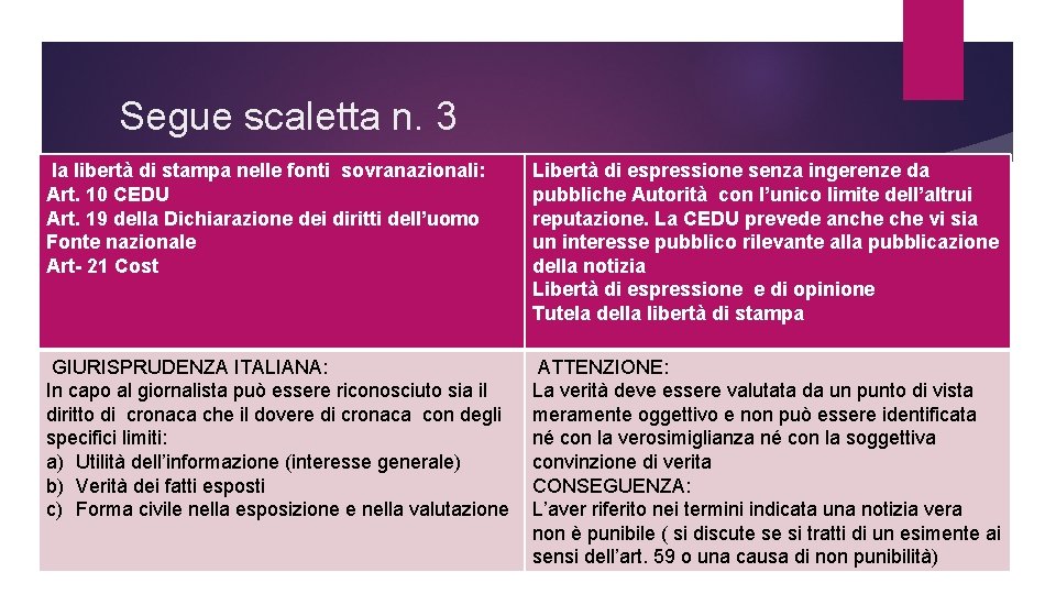 Segue scaletta n. 3 la libertà di stampa nelle fonti sovranazionali: Art. 10 CEDU