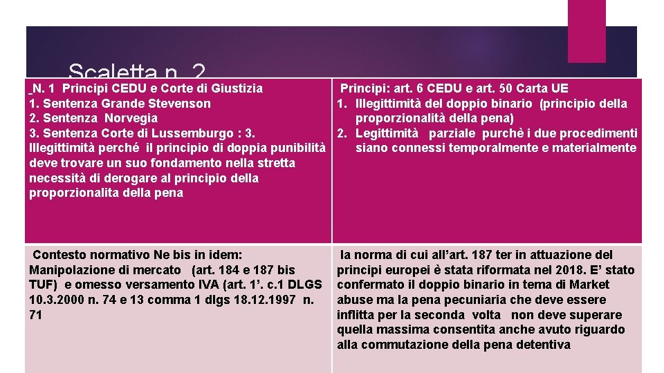 Scaletta n. 2 N. 1 Principi CEDU e Corte di Giustizia Principi: art. 6