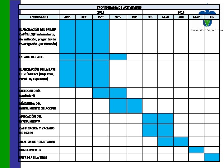 ACTIVIDADES AGO CRONOGRAMA DE ACTIVIDADES 2018 OCT NOV DIC SEP FEB 2019 ABR MAY