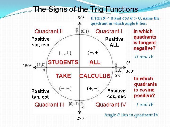 The Signs of the Trig Functions Quadrant II Positive sin, csc Positive ALL TAKE