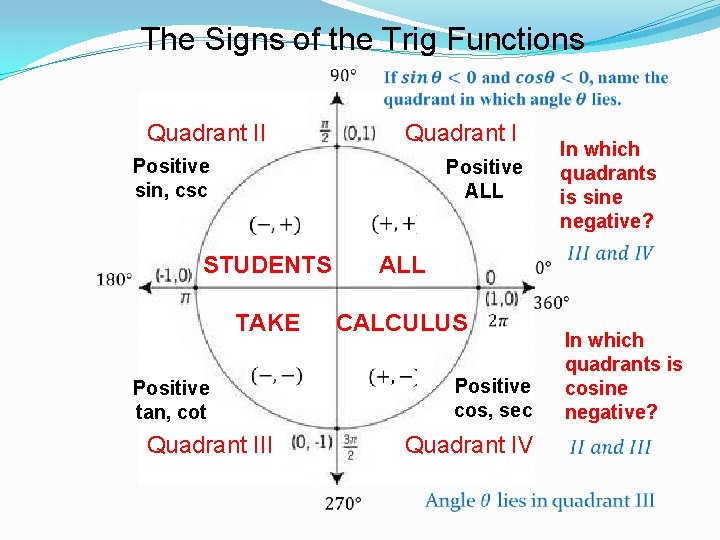 The Signs of the Trig Functions Quadrant II Positive sin, csc Positive ALL STUDENTS