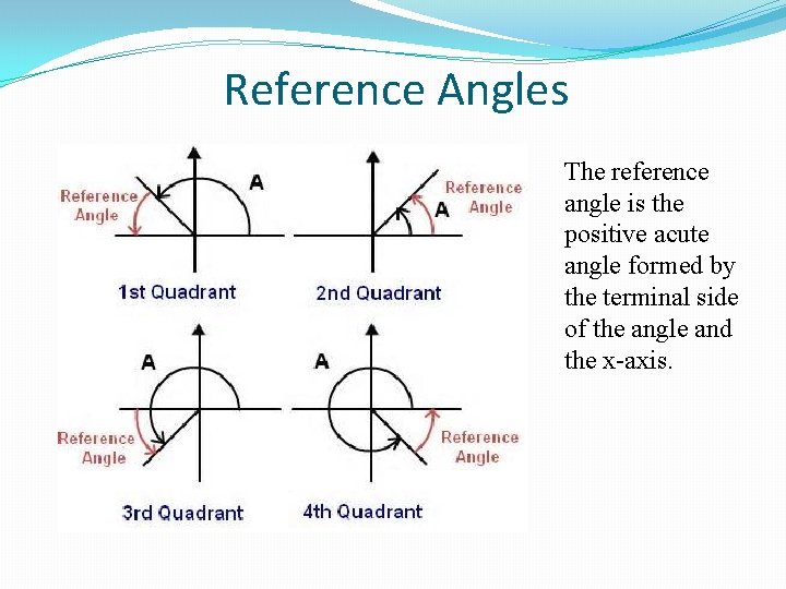 Reference Angles The reference angle is the positive acute angle formed by the terminal