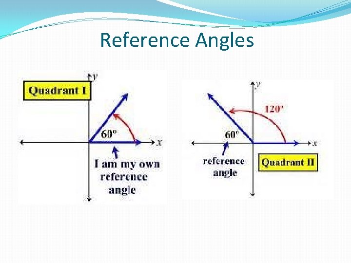 Reference Angles 