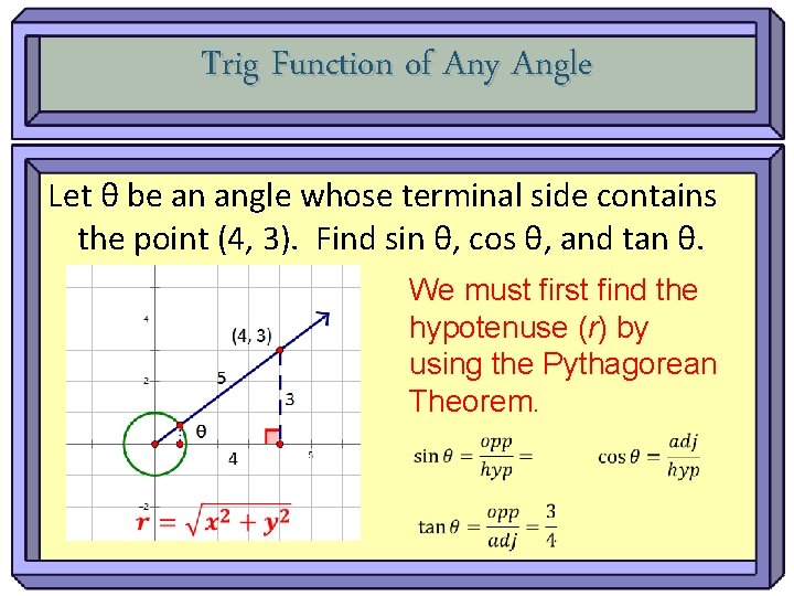 Trig Function of Any Angle Let θ be an angle whose terminal side contains