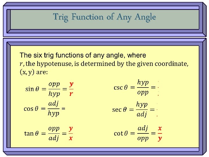 Trig Function of Any Angle 