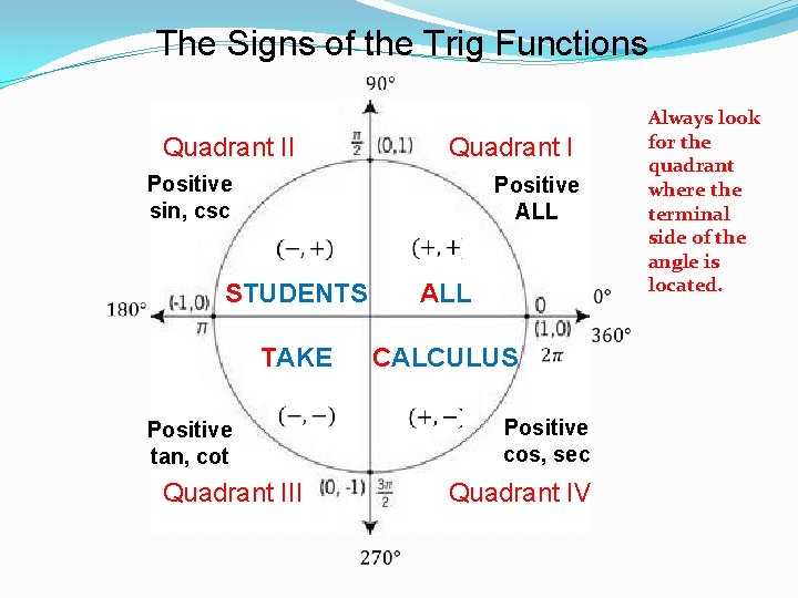 The Signs of the Trig Functions Quadrant II Positive sin, csc Positive ALL STUDENTS