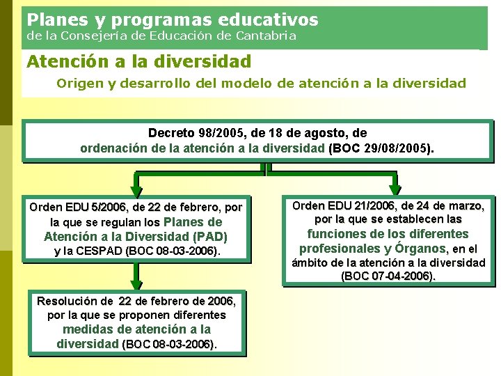 Planes y programas educativos de la Consejería de Educación de Cantabria Atención a la