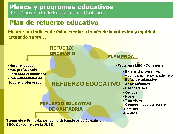 Planes y programas educativos de la Consejería de Educación de Cantabria Plan de refuerzo