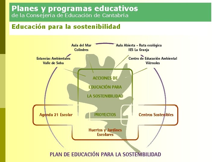 Planes y programas educativos de la Consejería de Educación de Cantabria Educación para la Planes y programas educativos de la Consejería de Educación de Cantabria Educación para la