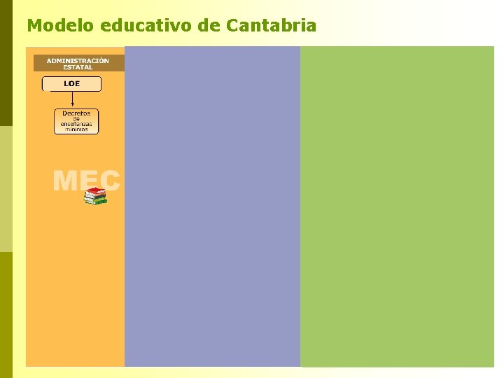 Modelo educativo de Cantabria Modelo educativo de Cantabria