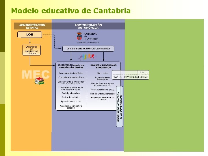 Modelo educativo de Cantabria 