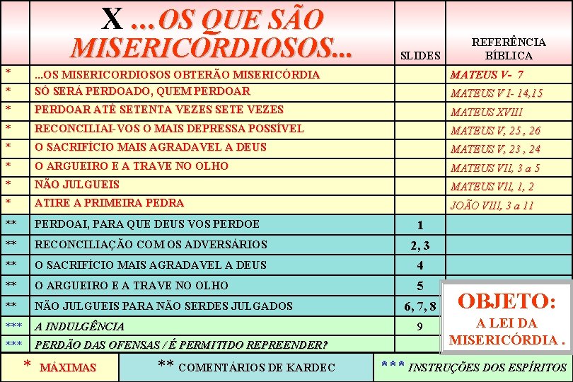 X. . . OS QUE SÃO MISERICORDIOSOS. . . * SLIDES REFERÊNCIA BÍBLICA MATEUS