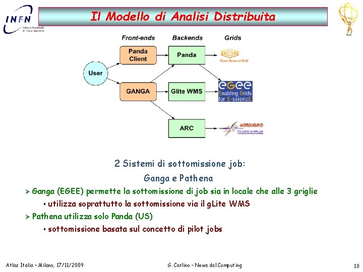 Il Modello di Analisi Distribuita 2 Sistemi di sottomissione job: Ganga e Pathena Ø