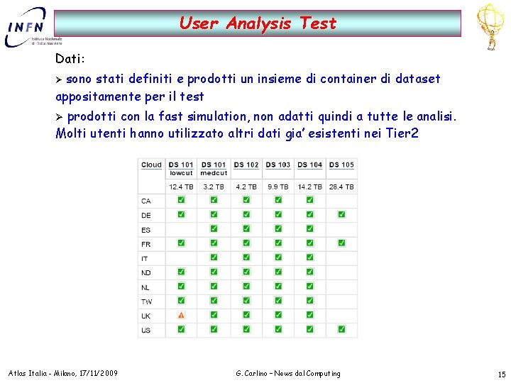 User Analysis Test Dati: sono stati definiti e prodotti un insieme di container di