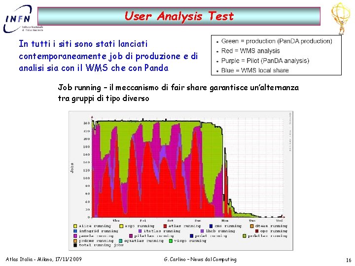 User Analysis Test In tutti i siti sono stati lanciati contemporaneamente job di produzione