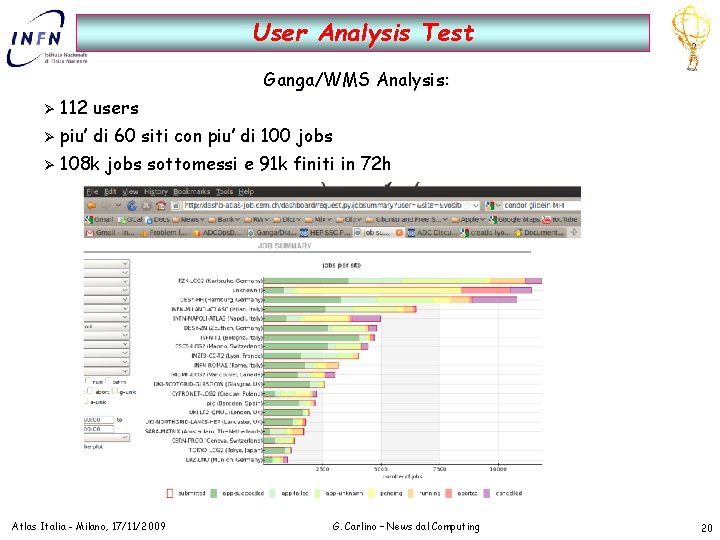 User Analysis Test Ganga/WMS Analysis: Ø 112 users Ø piu’ di 60 siti con