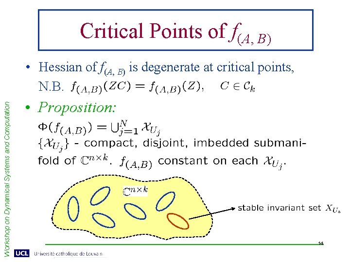 Critical Points of f(A, B) Workshop on Dynamical Systems and Computation • Hessian of